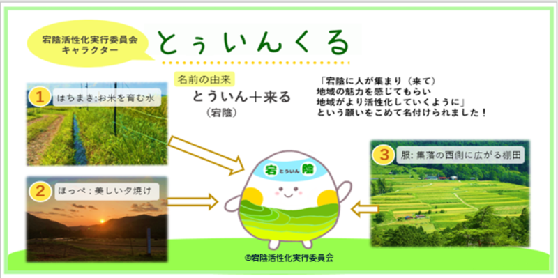 〈ストーリー０〉とぅいんくる名前紹介